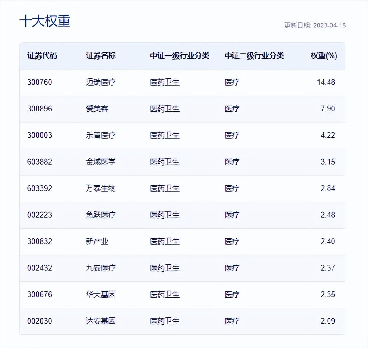 全球股市最新指数大揭秘📈股市风云，一网打尽！