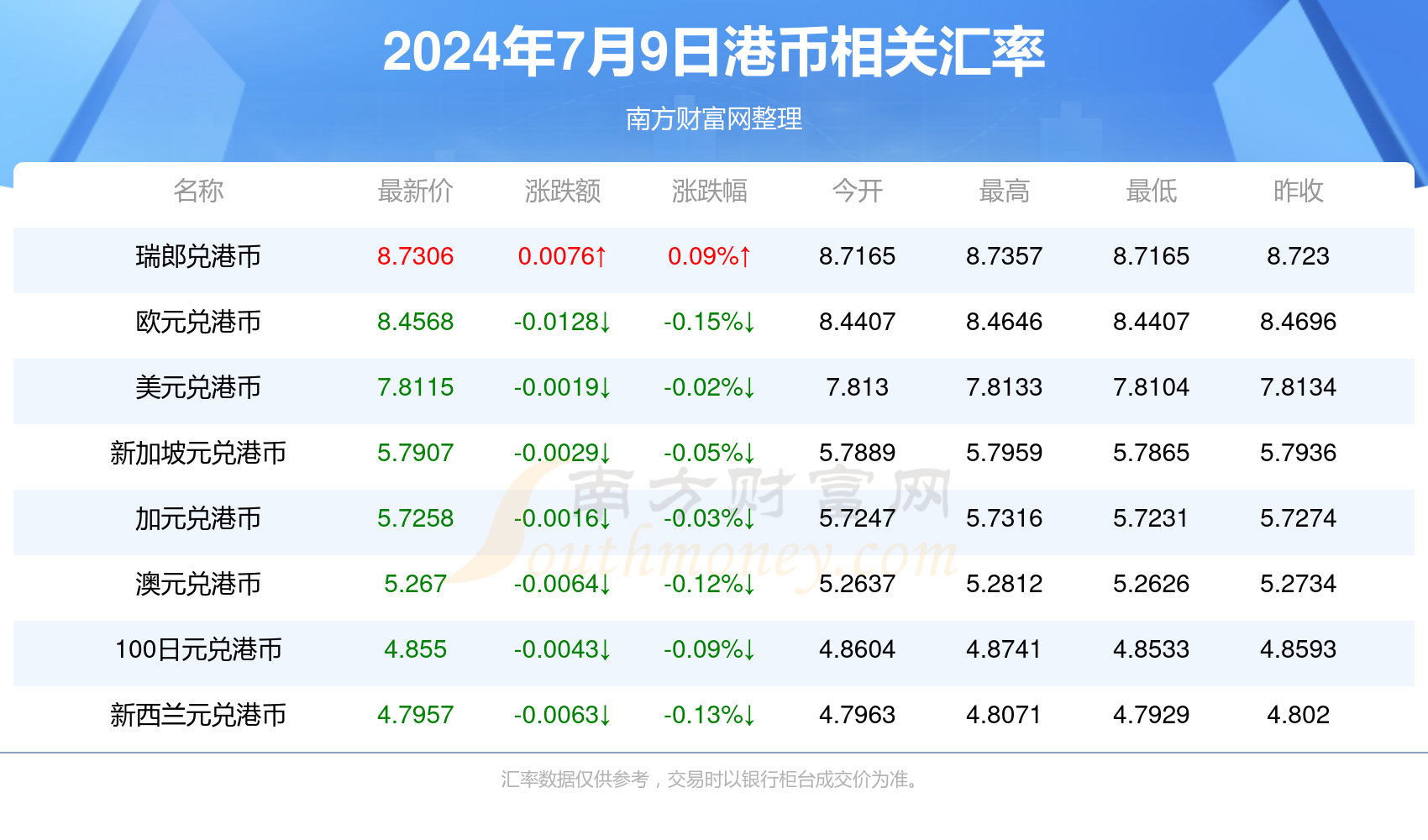 2024年正版资料免费资料大全一肖,全面信息解释定义_SCM94.321时尚版