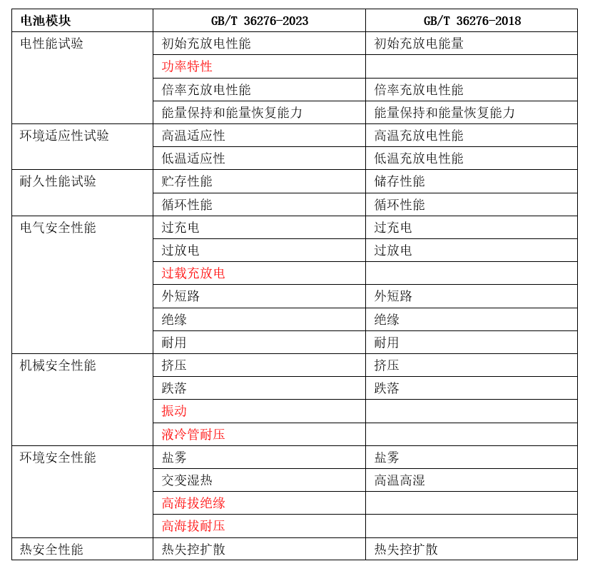 新澳开奖结果记录查询表,科学分析严谨解释_ZXF94.753远程版