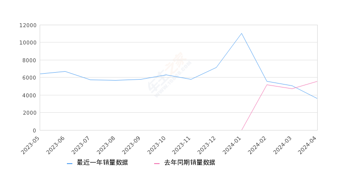 2024一肖一码,深入登降数据利用_WUE94.937影像处理版