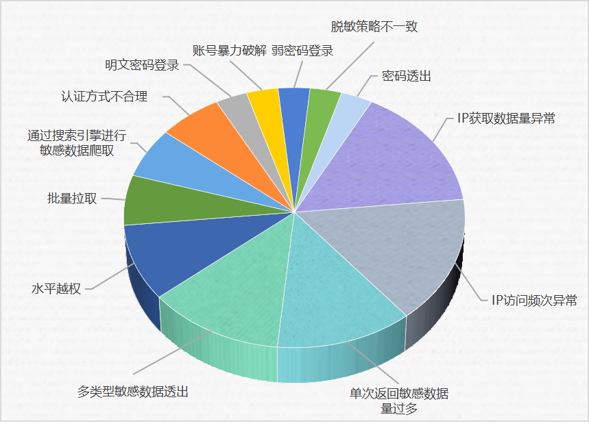 新澳门彩网站澳门六彩资料开奖记录,安全设计方案评估_EMT94.808性能版