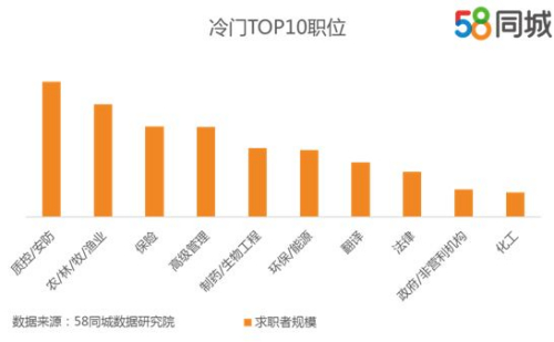 宜阳最新58同城招聘，深度分析与观点阐述