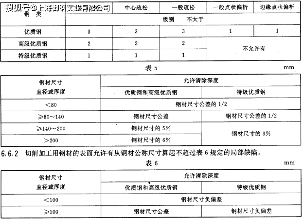 500tkcc新奥门中特钢49049,实地验证研究方案_GBB79.869轻奢版