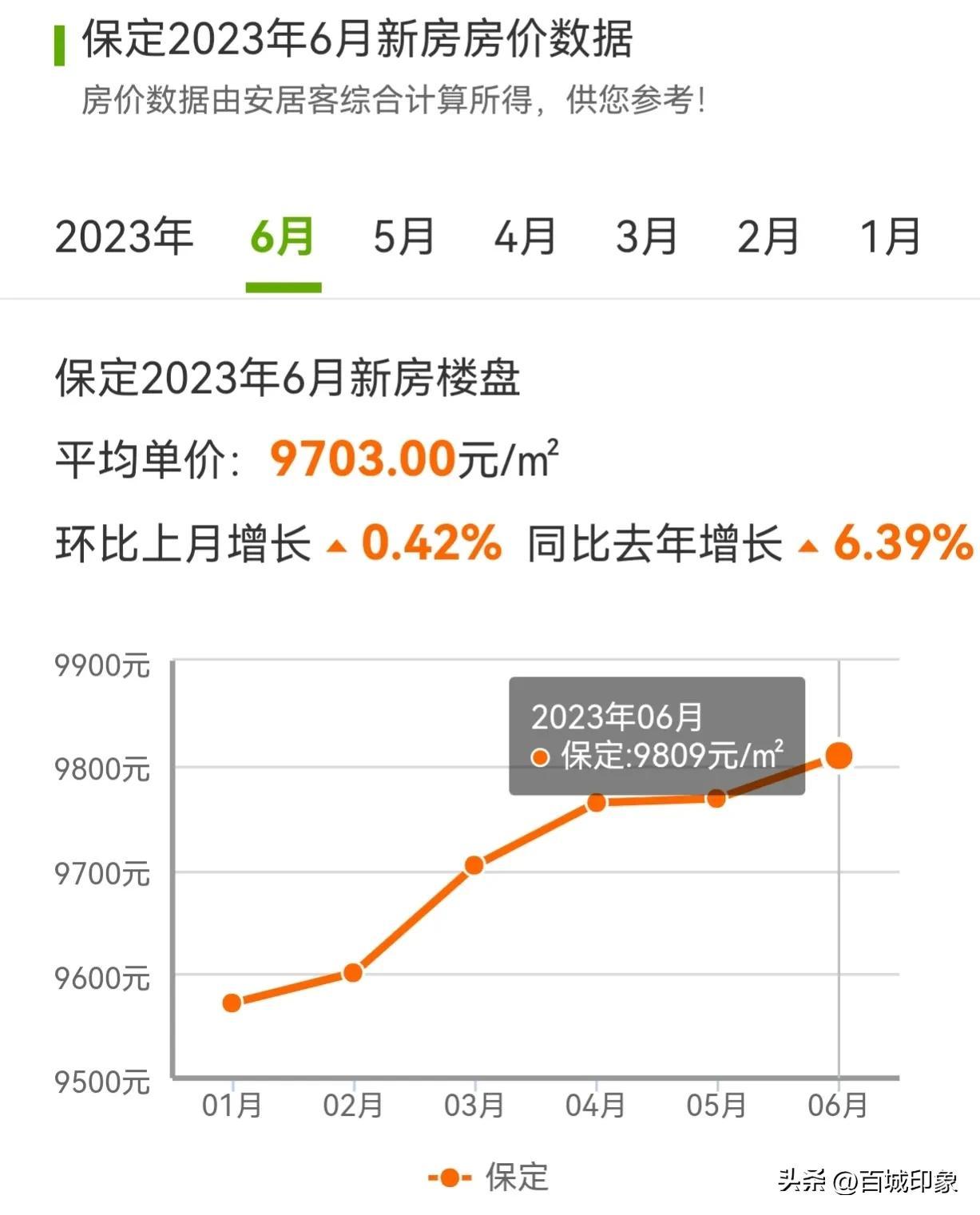 徐水最新房价上涨，趋势、原因及影响分析