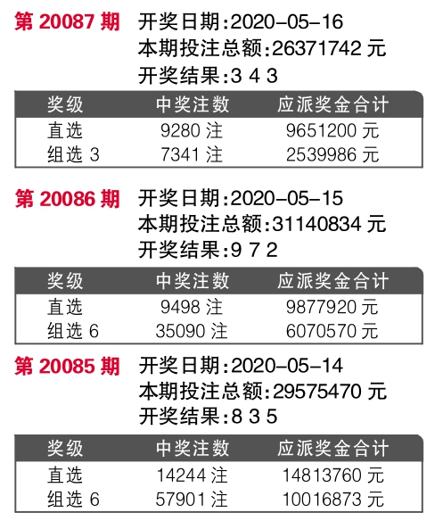 7777788888王中王中特,投资回收期_YXT79.756触控版