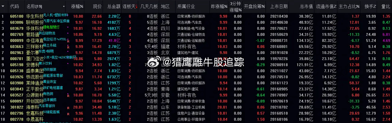 白小姐三期必出一肖中,新式数据解释设想_VGI79.608改进版