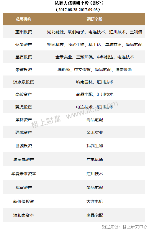 神州牧基金最新持股，变化、学习与自信的力量