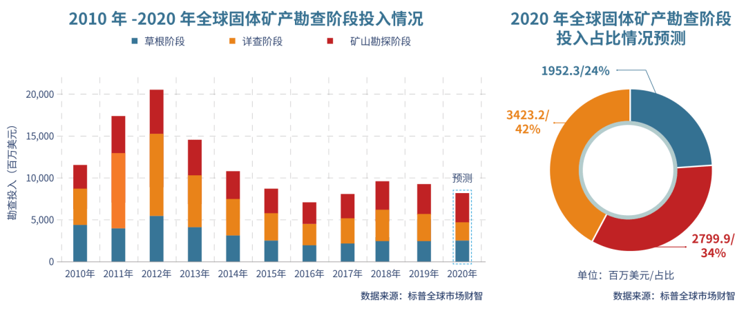 2024年資料免費大全優勢,地质勘探矿业石油_BHE79.492图形版