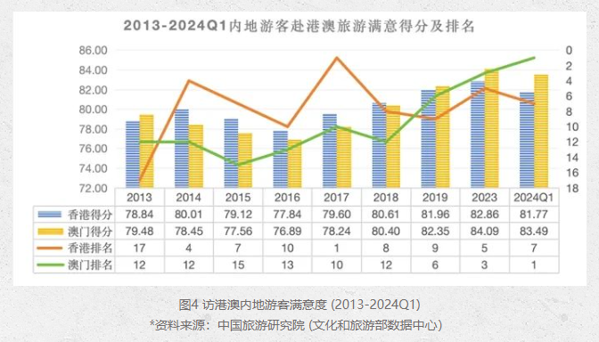 素车白马