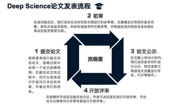 澳门最精准正最精准龙门蚕,科学基本定义_MGF35.240别致版