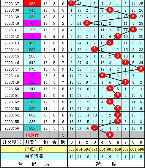 浴室柜定制设计