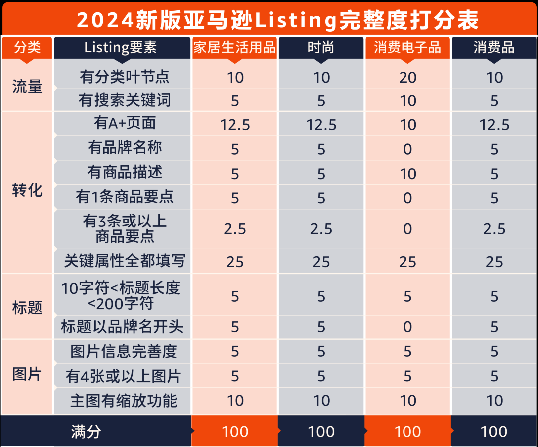 跑狗图993994www跑狗,打分综合法_AQN35.977未来版