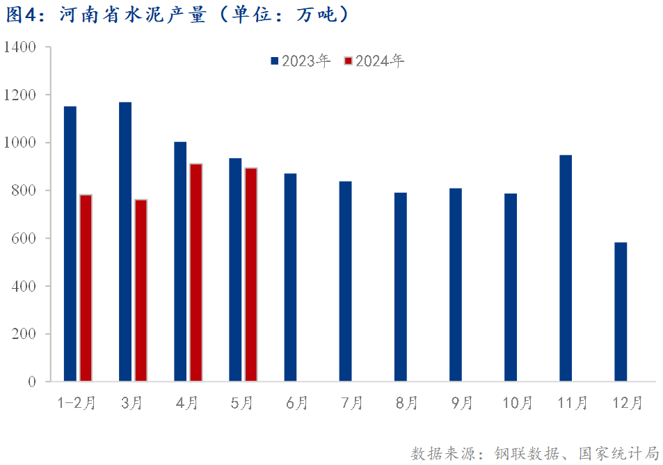 河南水泥2024最新价格，时代的印记与市场的脉动