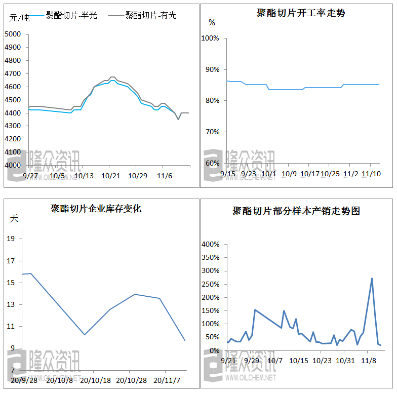 聚脂切片最新行情与家庭小趣事