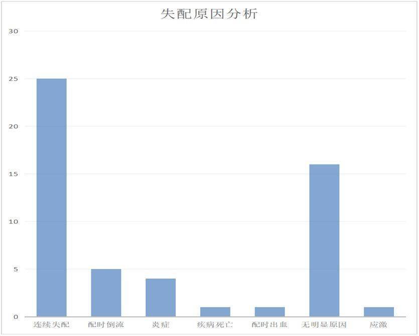 新奥开奖历史记录查询,实证分析详细枕_WQP34.860同步版