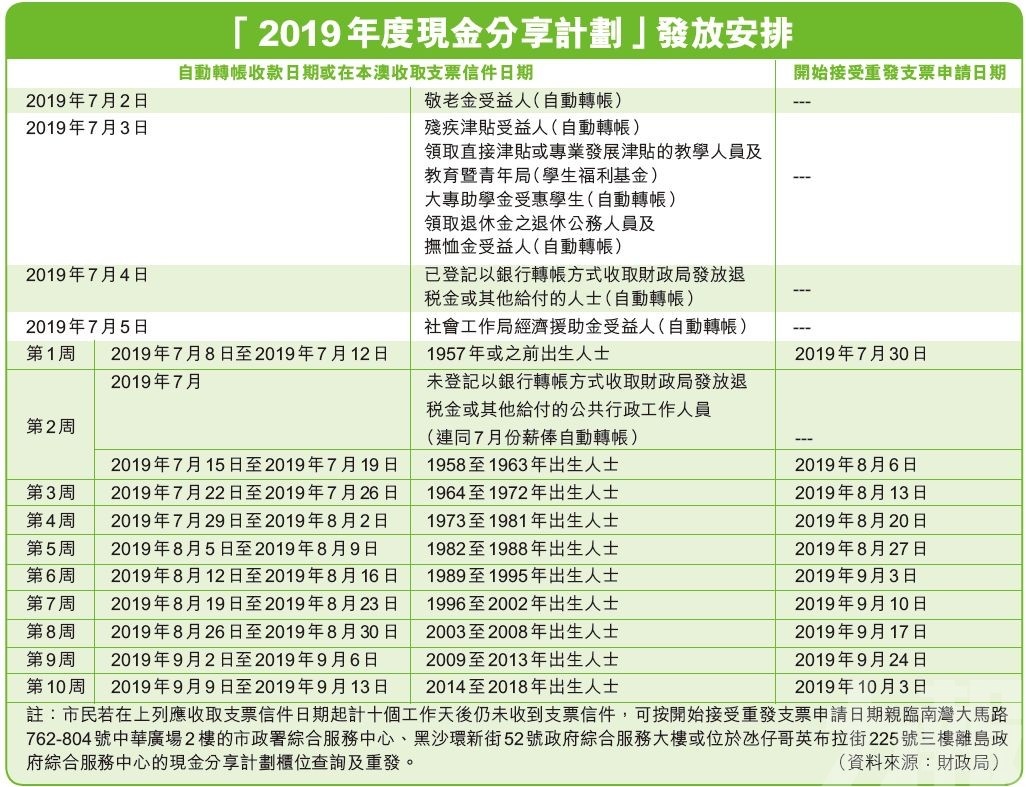 澳门马报,平衡执行计划实施_CDQ34.473跨平台版