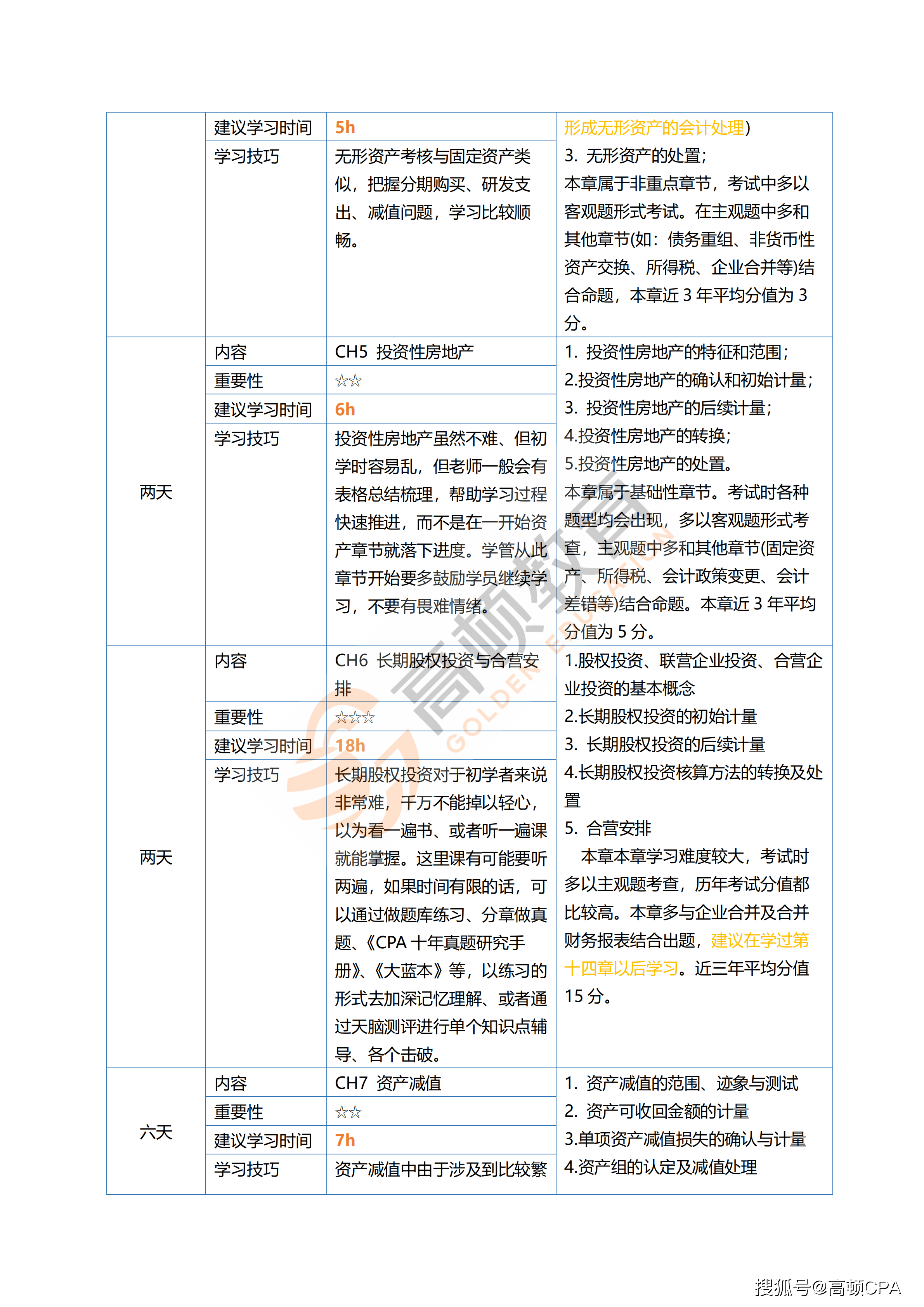 轻奢风格浴室 第16页