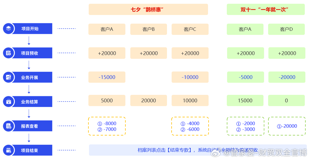 管家婆一票一码100正确王中王,深入分析数据应用_FHD72.616