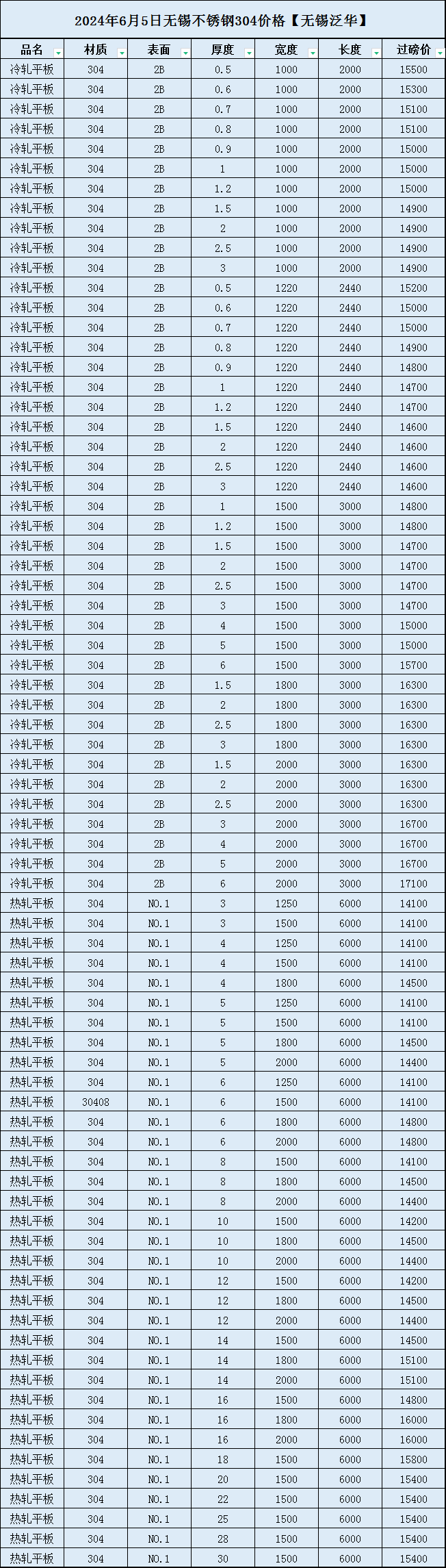 澳门六开彩开奖结果开奖记录2024年,经典解释落实_复刻版39.304