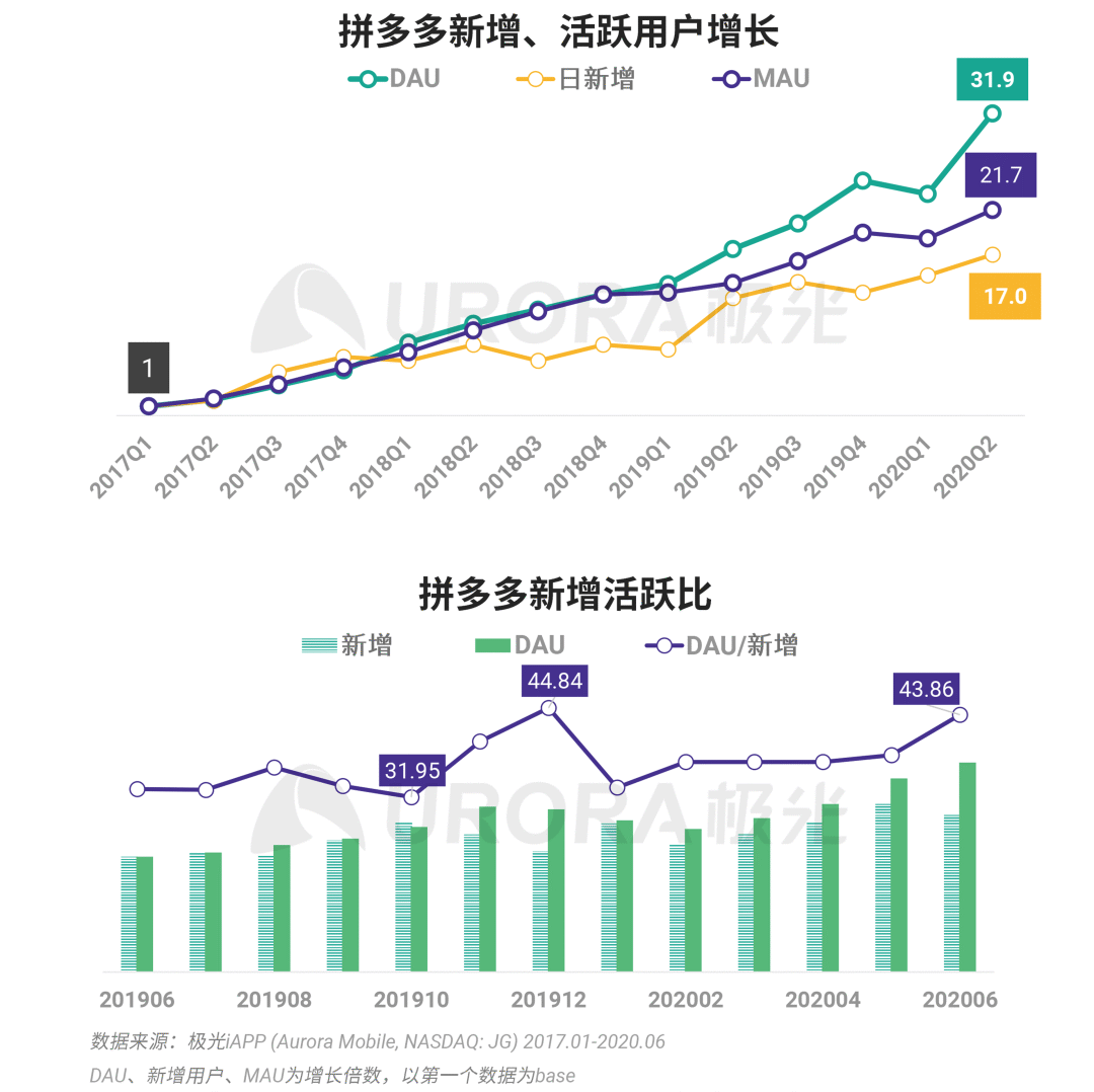 澳门今晚开特马+开奖结果走势图,数据资料解释定义_Harmony60.384