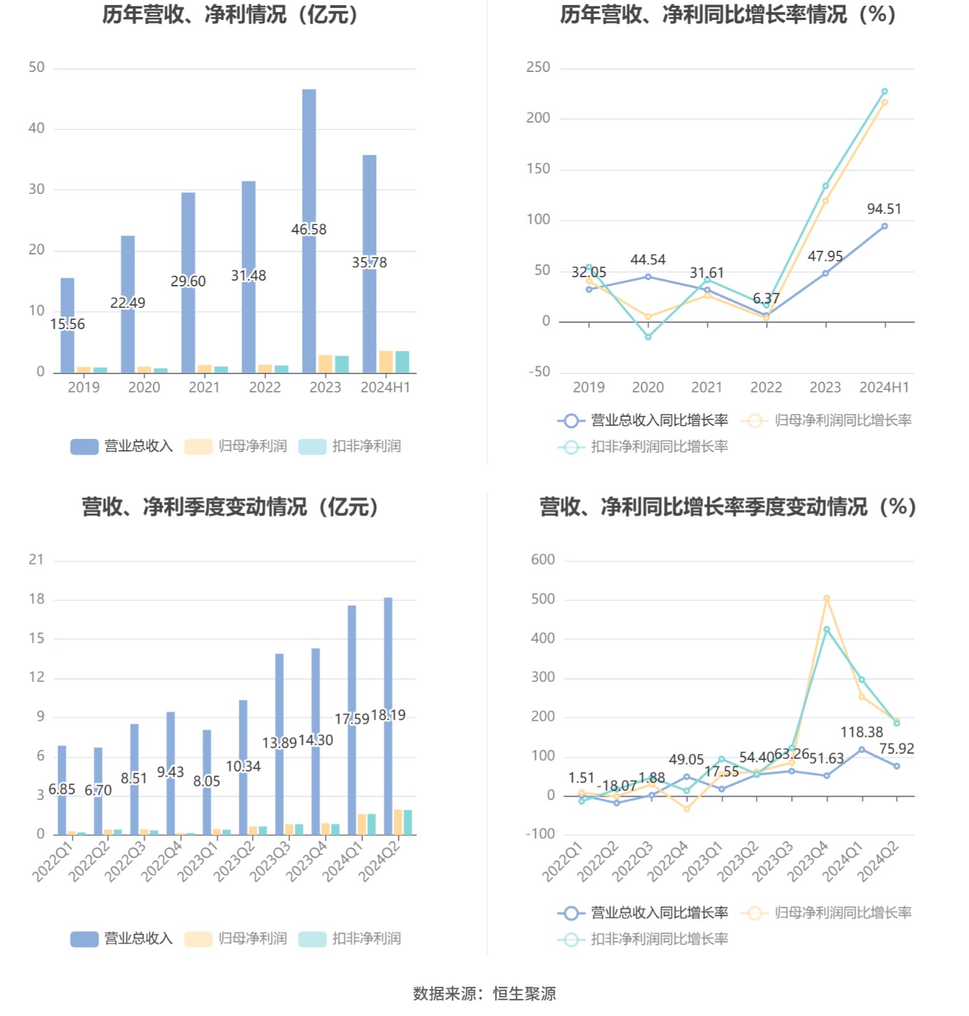 2024年新澳门天天开奖结果,综合性计划定义评估_增强版53.570