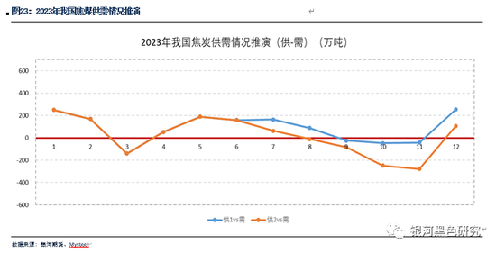 新澳内部资料精准一码波色表,仿真技术实现_策略版11.530