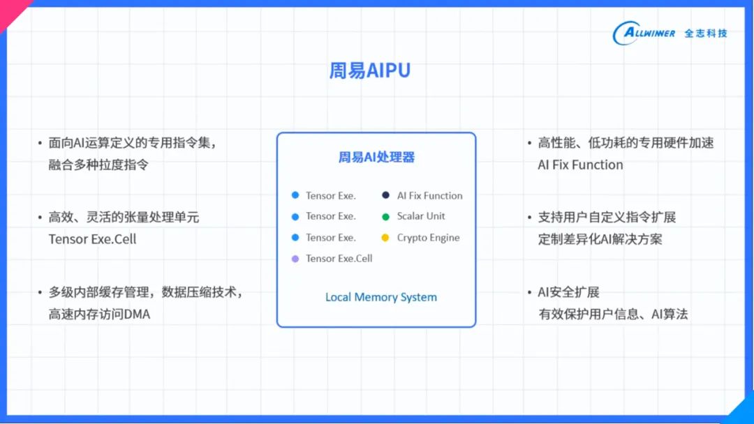 精准一肖100%免费,全面分析解释定义_PT52.491