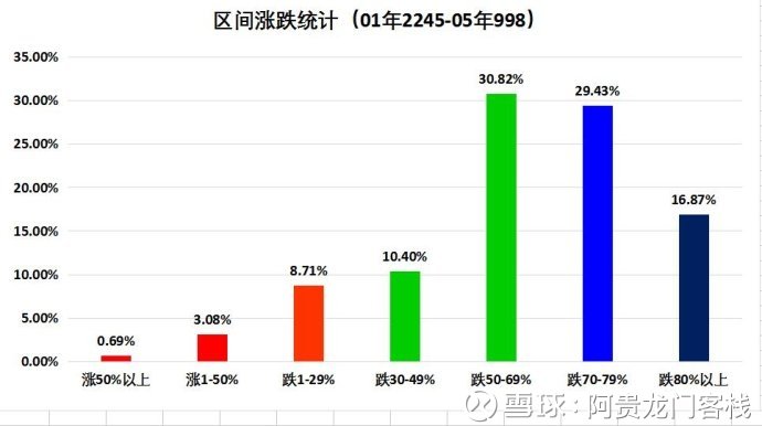 澳门最精准正最精准龙门客栈图库,市场趋势方案实施_5DM20.59