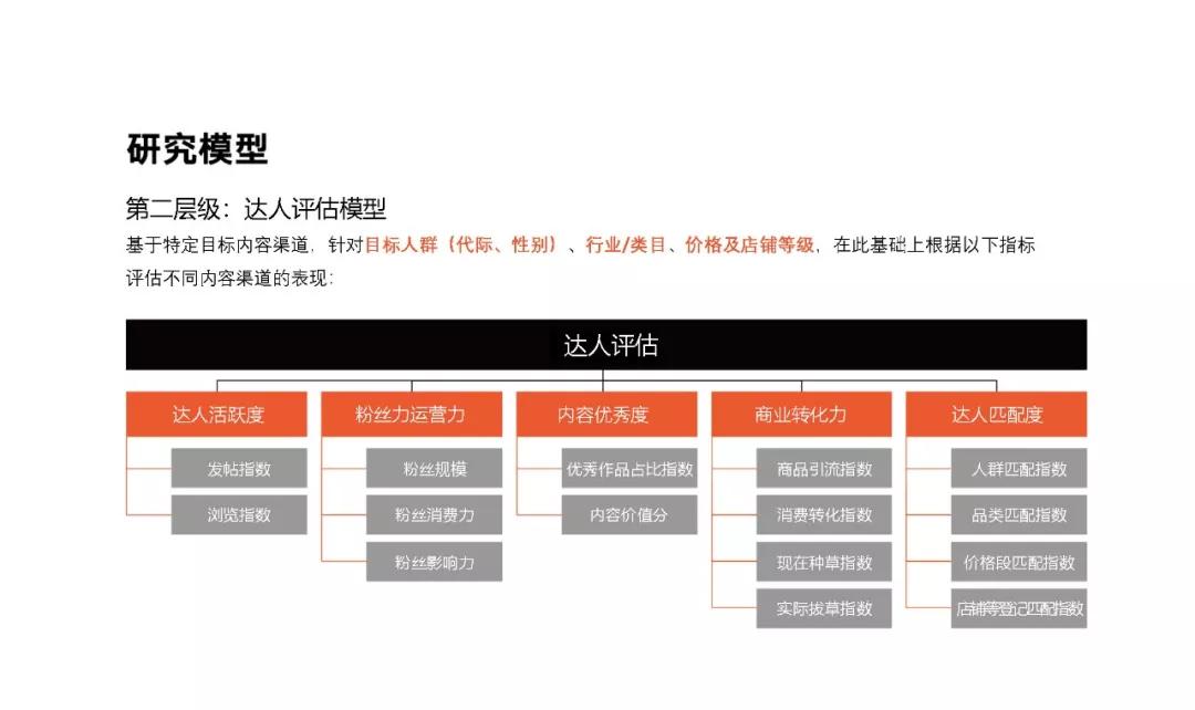 管家婆一码中一肖630集团,数据导向设计解析_网红版65.532