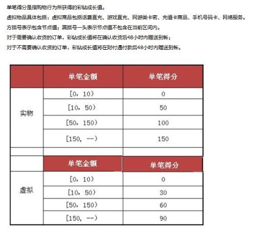 新澳门彩4949开奖记录,深度研究解析说明_钻石版98.611