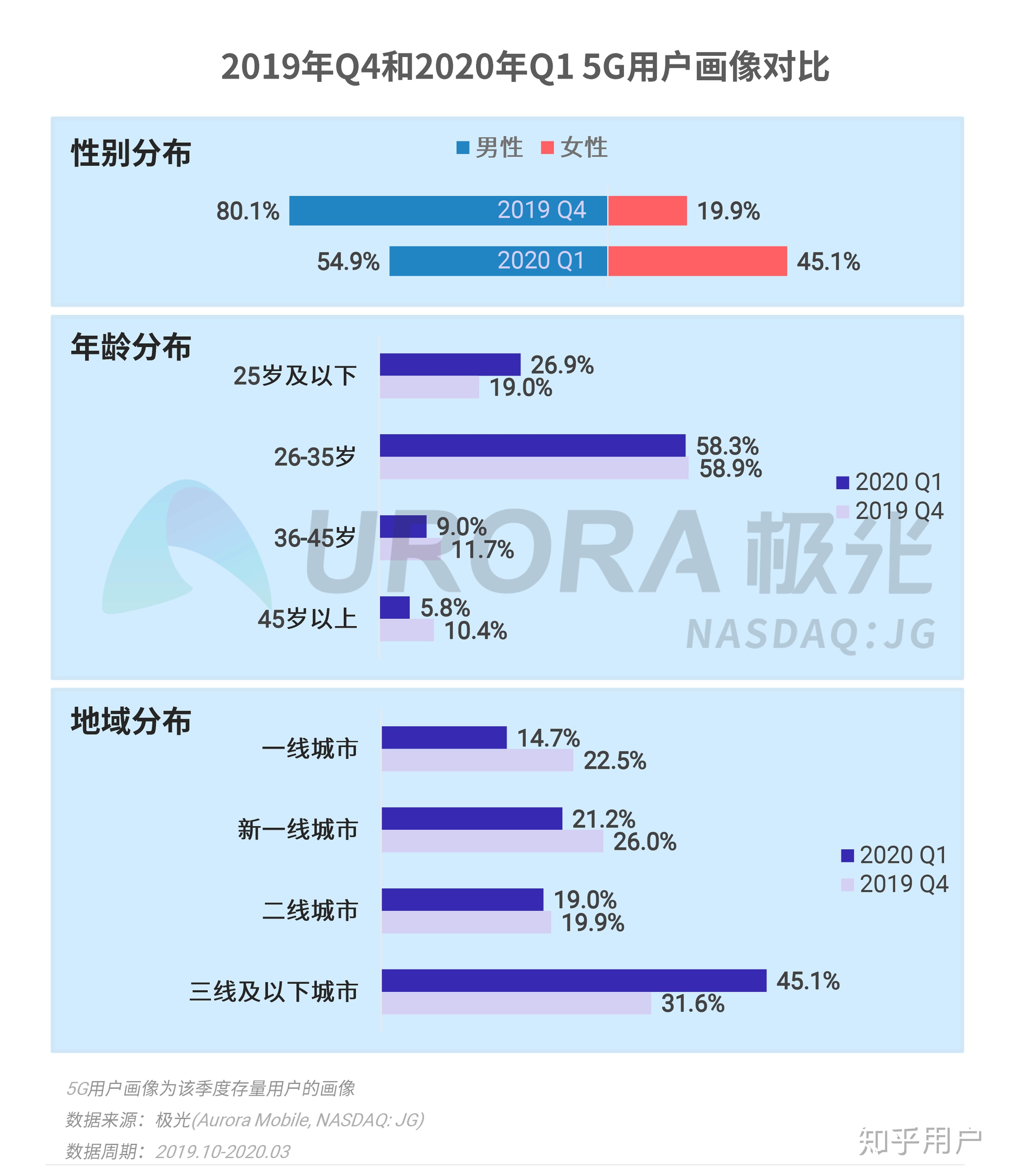 浴室柜尺寸设计 第33页