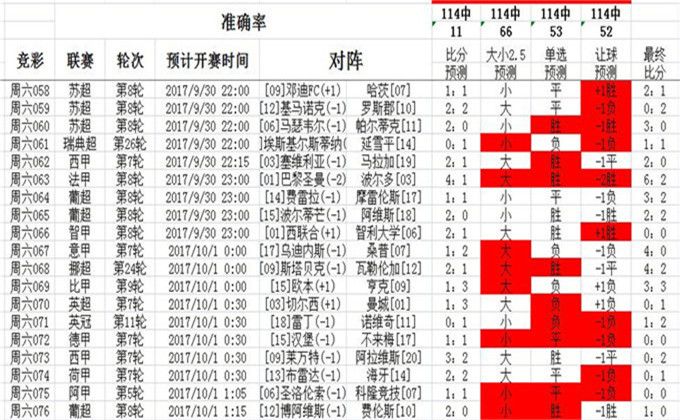 六肖18码,全面数据分析_SMD23.694智能版