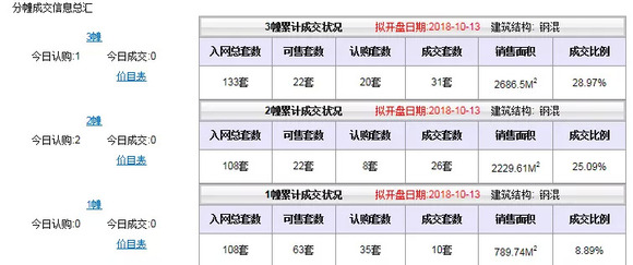 浴室柜尺寸设计 第17页