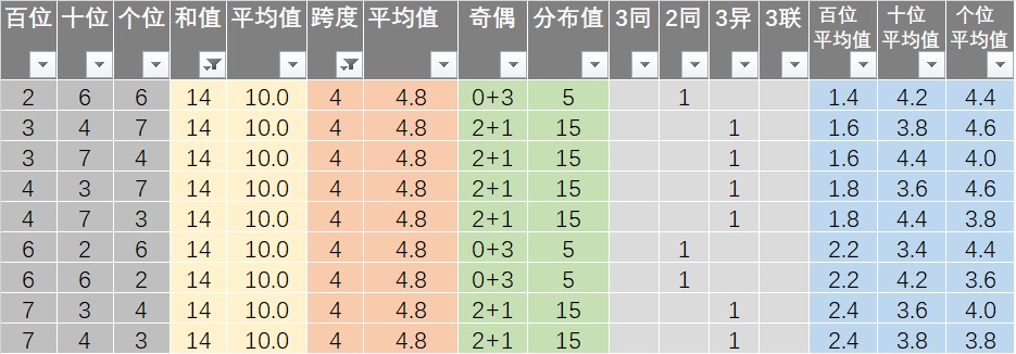 新澳六开彩天天开好彩大全53期,快速产出解决方案_SIN23.742穿戴版
