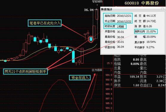 中天城投最新利好，变化带来的自信与成就感