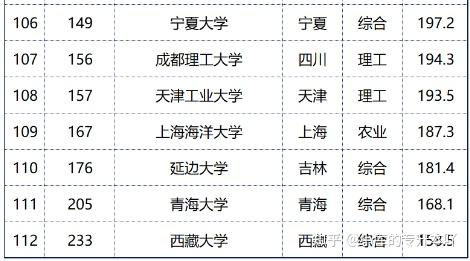 全国一本高校排名2024最新排名——科技重塑教育，未来名校一览
