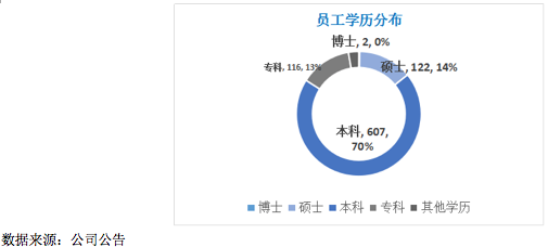 新澳精准资料免费提供208期,创新策略设计_投入版34.477