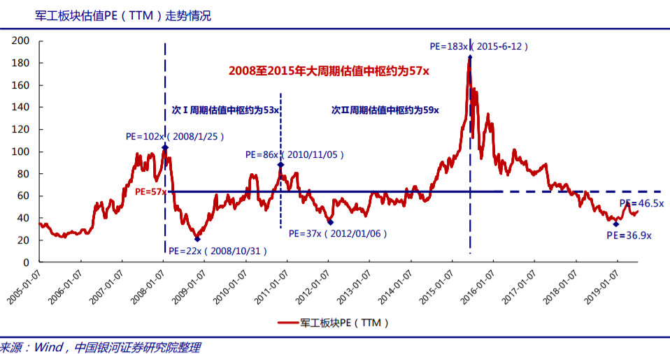 军工板块股票，深度解析行业趋势与投资机遇
