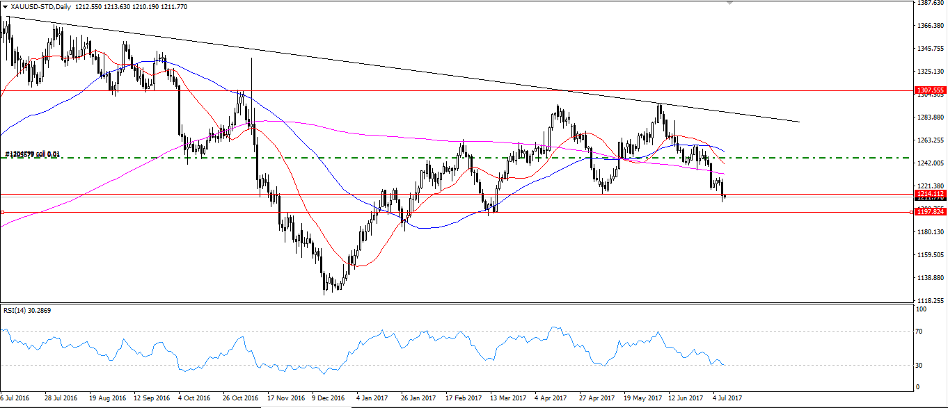 某日外汇市场行情如潮，激发无限潜能与机遇