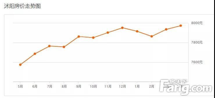 沭阳最新房价，科技引领未来，智能生活触手可及