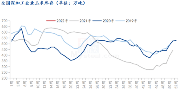 今年玉米的价格行情，变化中的机遇与自我超越的旅程