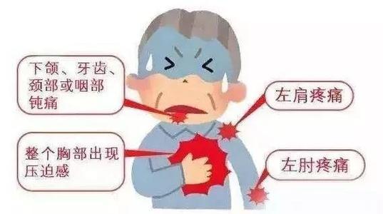 最新心肌梗死自救指南，赋予你自信与力量的变化之旅