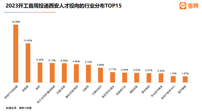 陕西招聘网最新招聘——探寻陕西职业发展的黄金机会