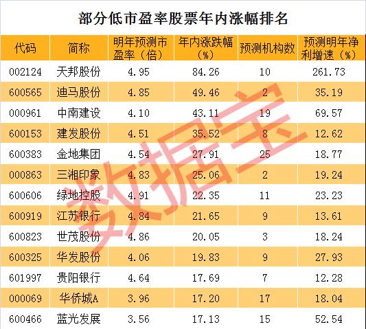 股票经验，风云激荡的历程与时代的印记