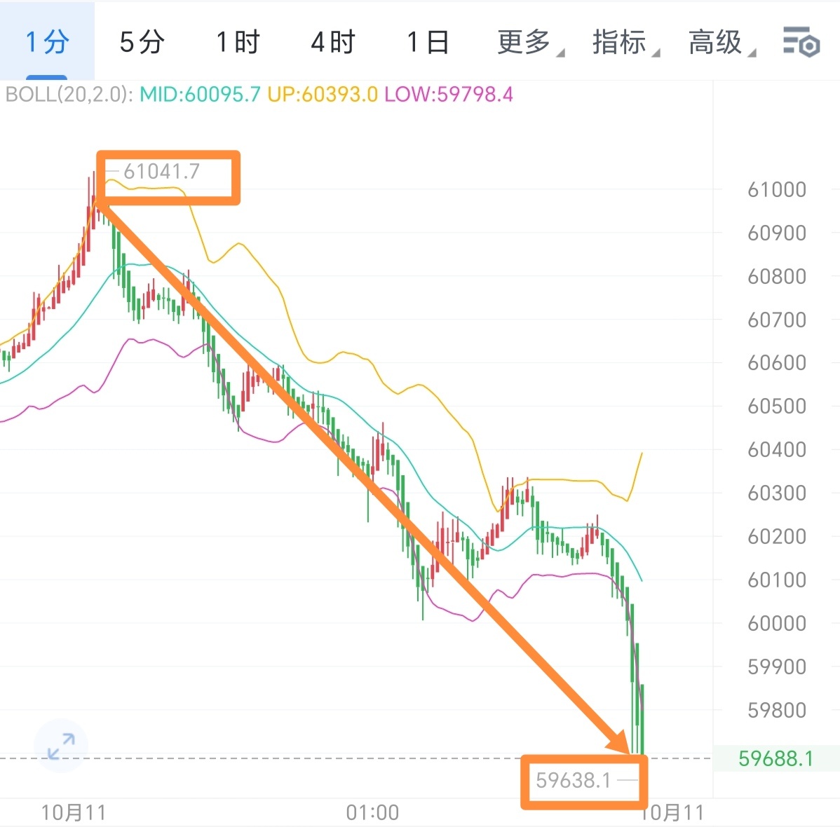 BTC行情走势，一场与自然美景的旅行对话，寻找内心的平和宝藏