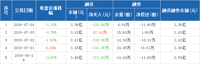 敦煌股票，投资的新热点
