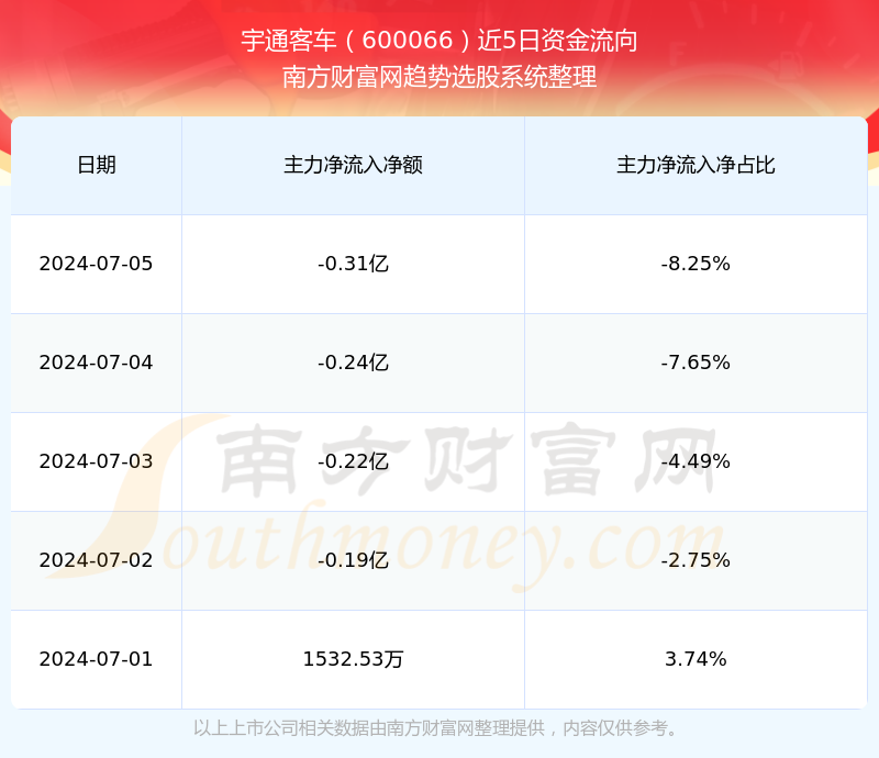 揭秘600066宇通客车股票行情，掌握最新动态，洞悉未来趋势
