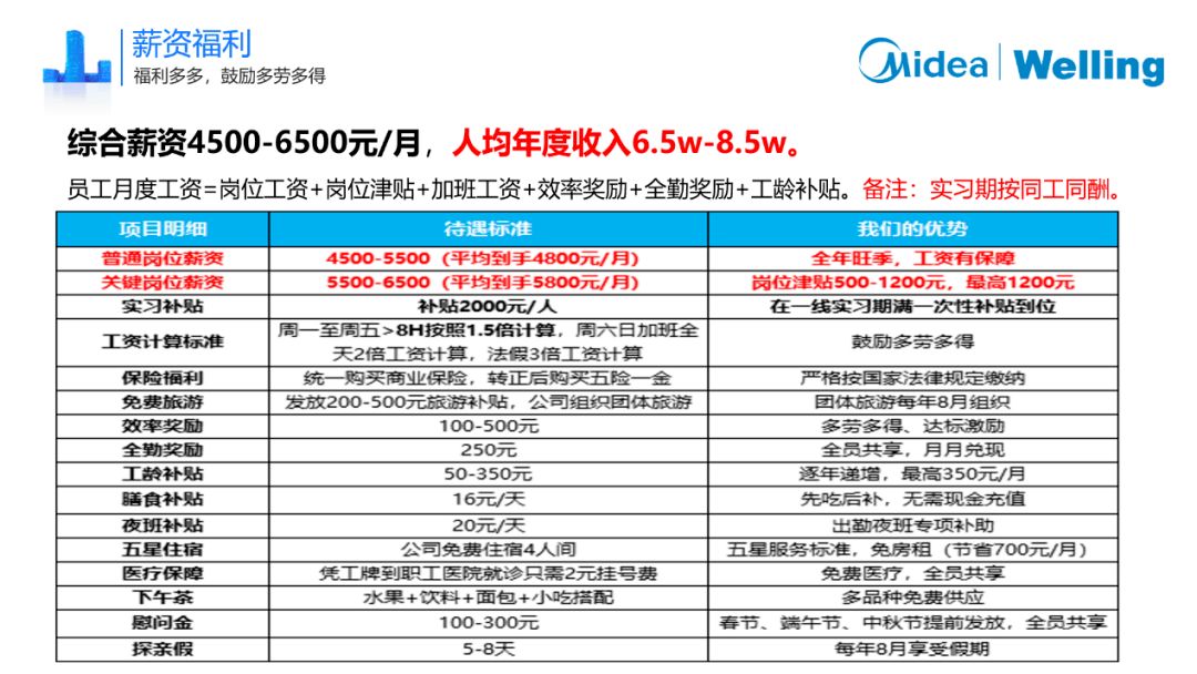 顺德美的集团最新招聘信息——开启你的学习之旅，成就无限可能