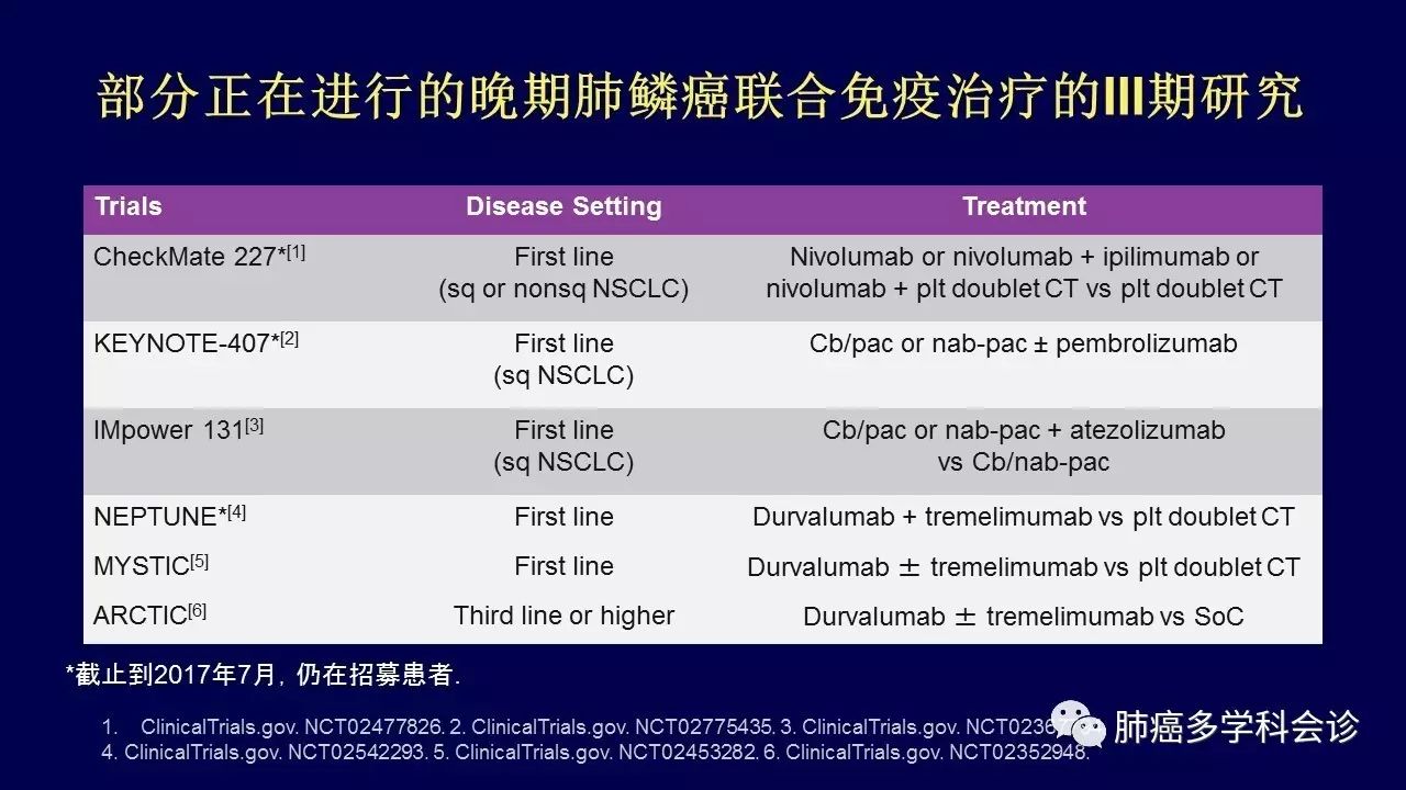 肺鳞癌治疗进展，步骤指南