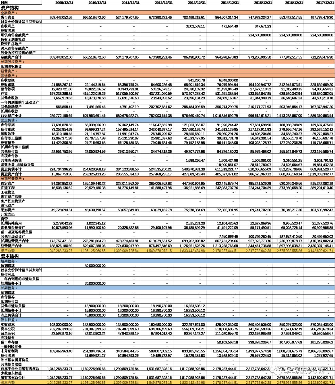 最新投资表——科技重塑投资世界，引领未来生活新潮